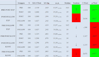 mann whitney u test pspp mann whitney u test pspp