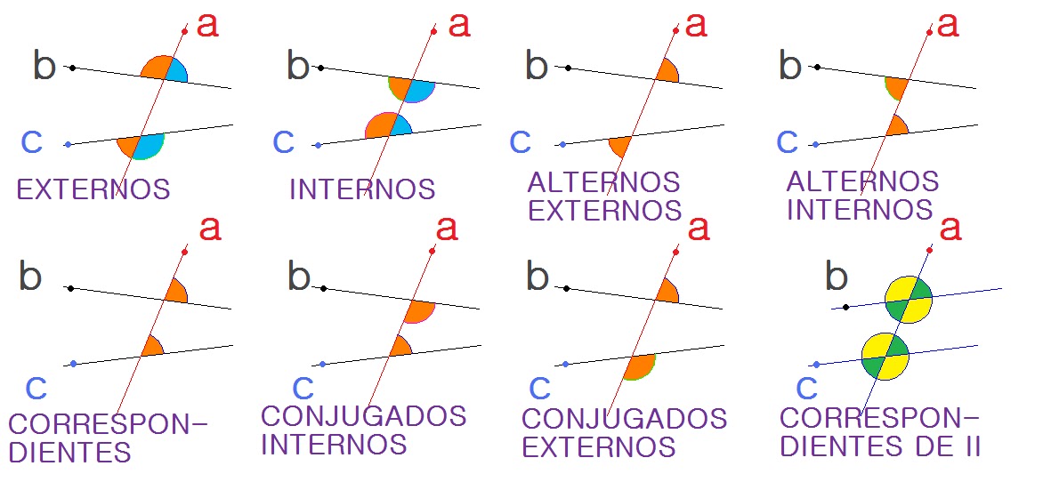 ÀNGULOS GEOMETRÍA Y TRIGONOMÉTRIA ESJ