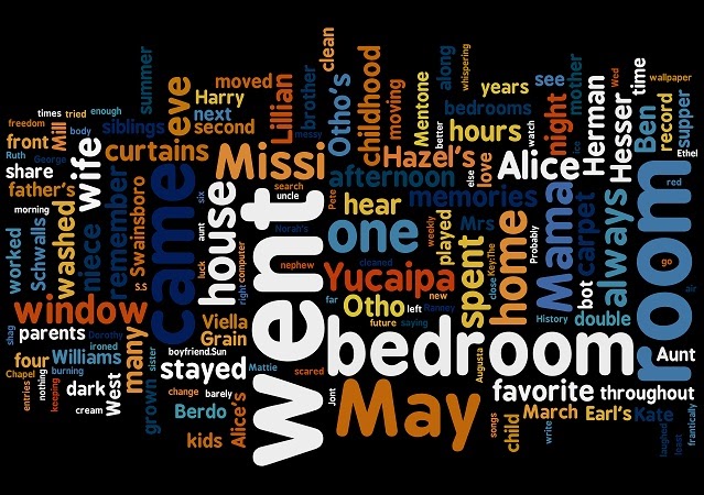 My Tapley Tree...and its Branches Saturday Night Genealogy Fun  Wordle