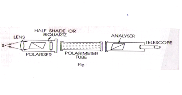 itm university cse section b physics experiment 1 polarimeter