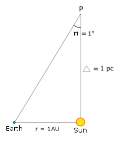 miles to parsec unit miles to parsec unit
