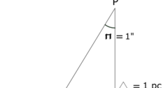 parsec unit of measurement parsec unit of measurement