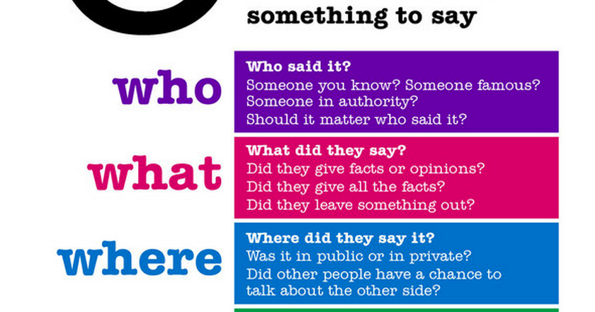 Critical thinking questions meaning picture