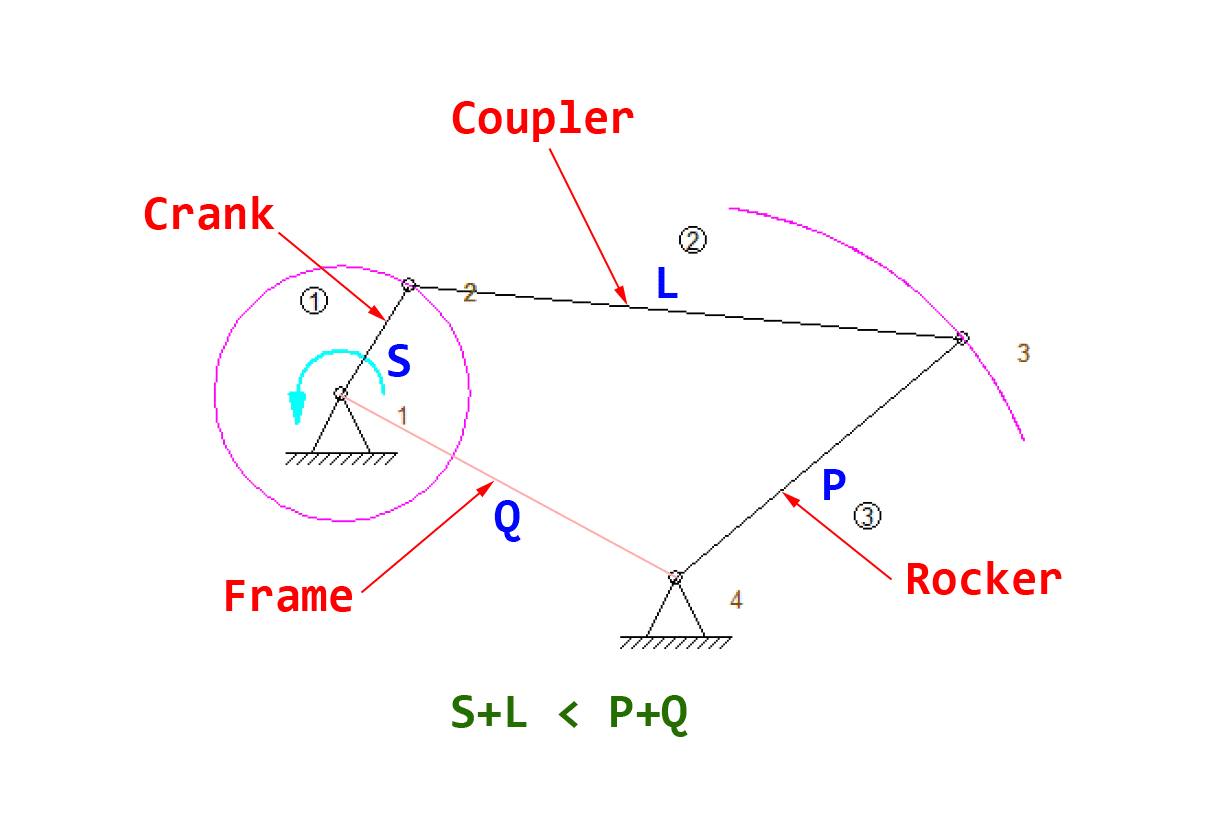 Grashof's Criterion CrankRocker FourBar Mechanism Ezy Mechanic