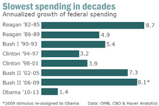 Spending.jpg