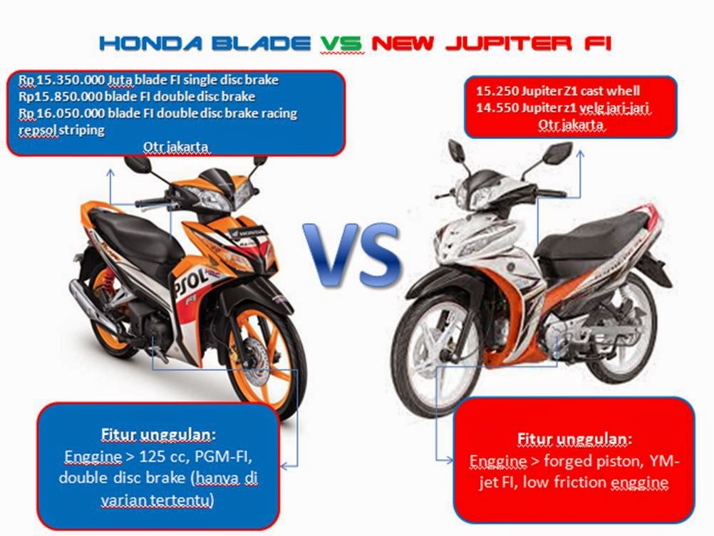 Detail New Honda Blade 125 FI The Slim Info