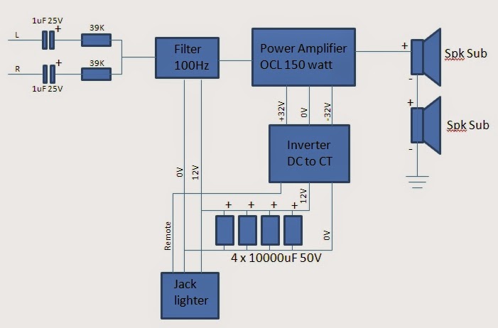 Wiring Diagram Power Audio Mobil