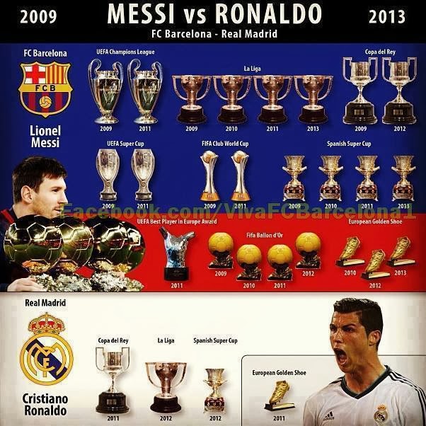 totalscummaterials MESSI VS RONALDO