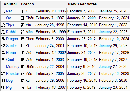 SouthernDC Post: Chinese New Year (January 23, 2012)