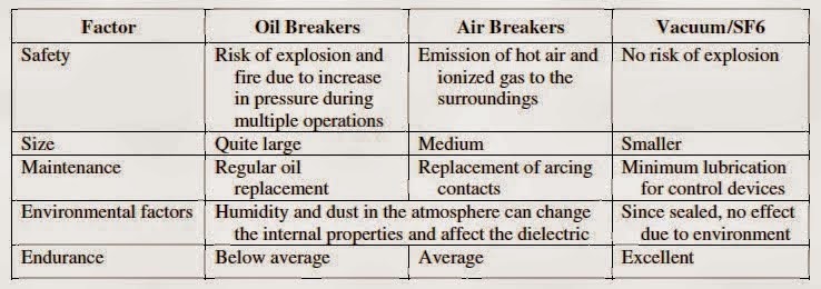 electrical engineering world the following table circuit breaker amp chart
