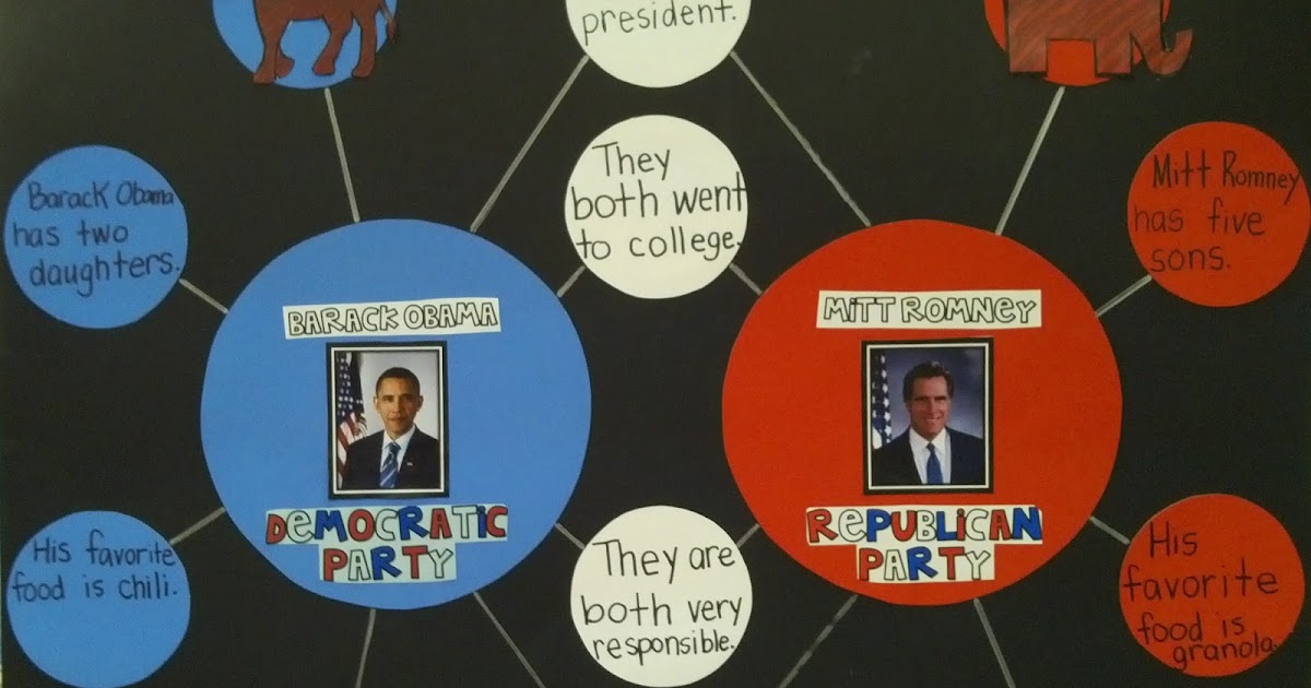 Teach it With Class Election Lesson Plans & Ideas