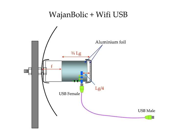 Antena Wajan Bolic Untuk Menangkap Sinyal Wifi Masputz Com