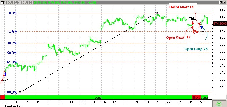 Trading system tfex