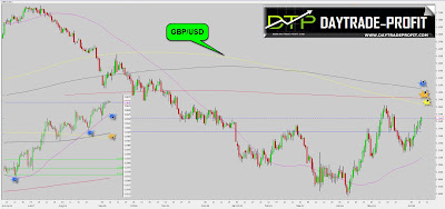 gbpusd technical