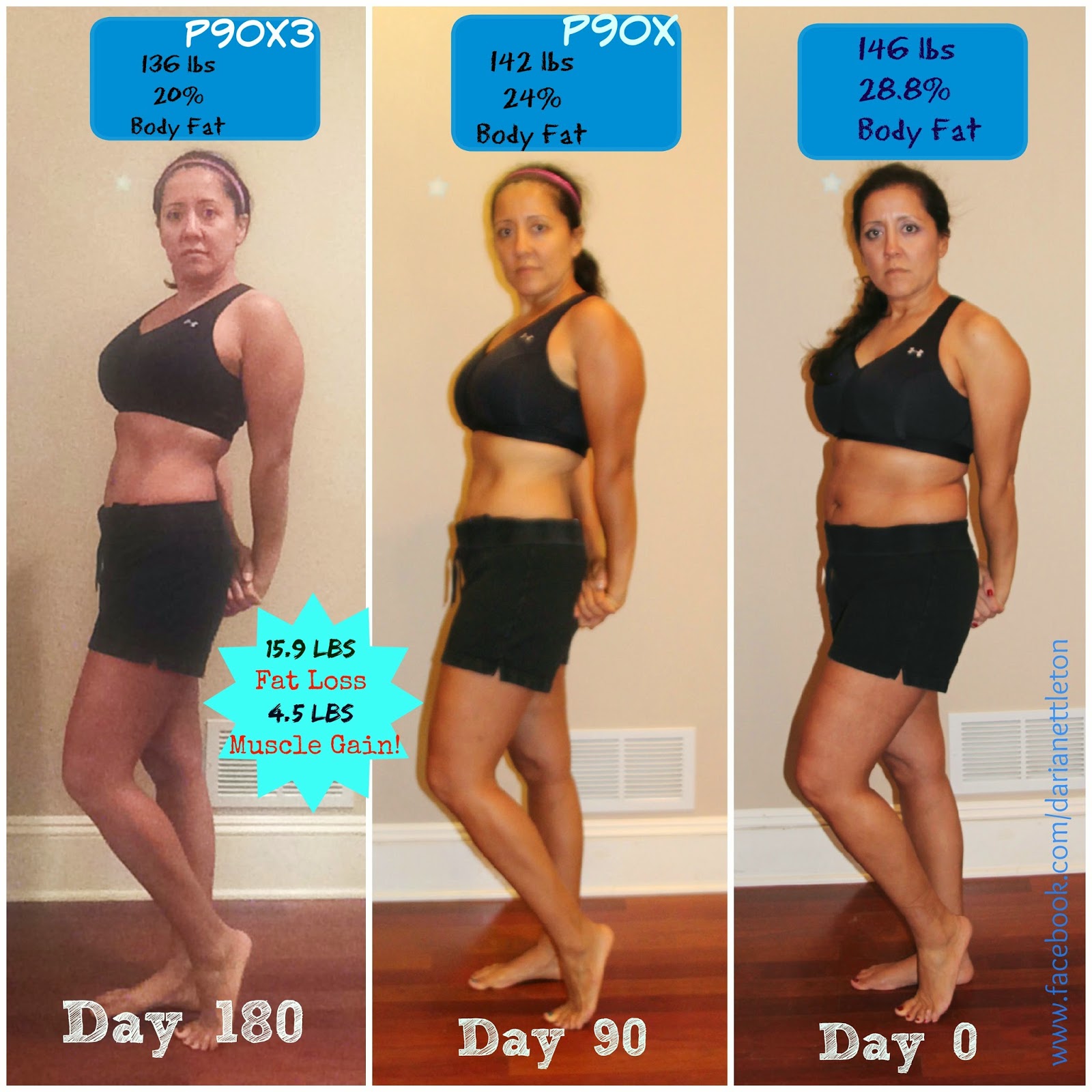 p90x3 results