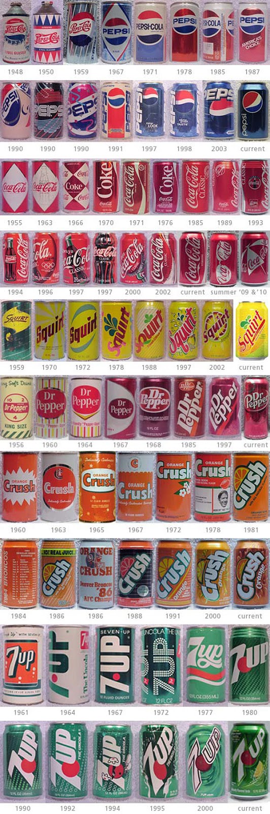 NWK to MIA The Evolution Of Soft Drink Logos Since 1950