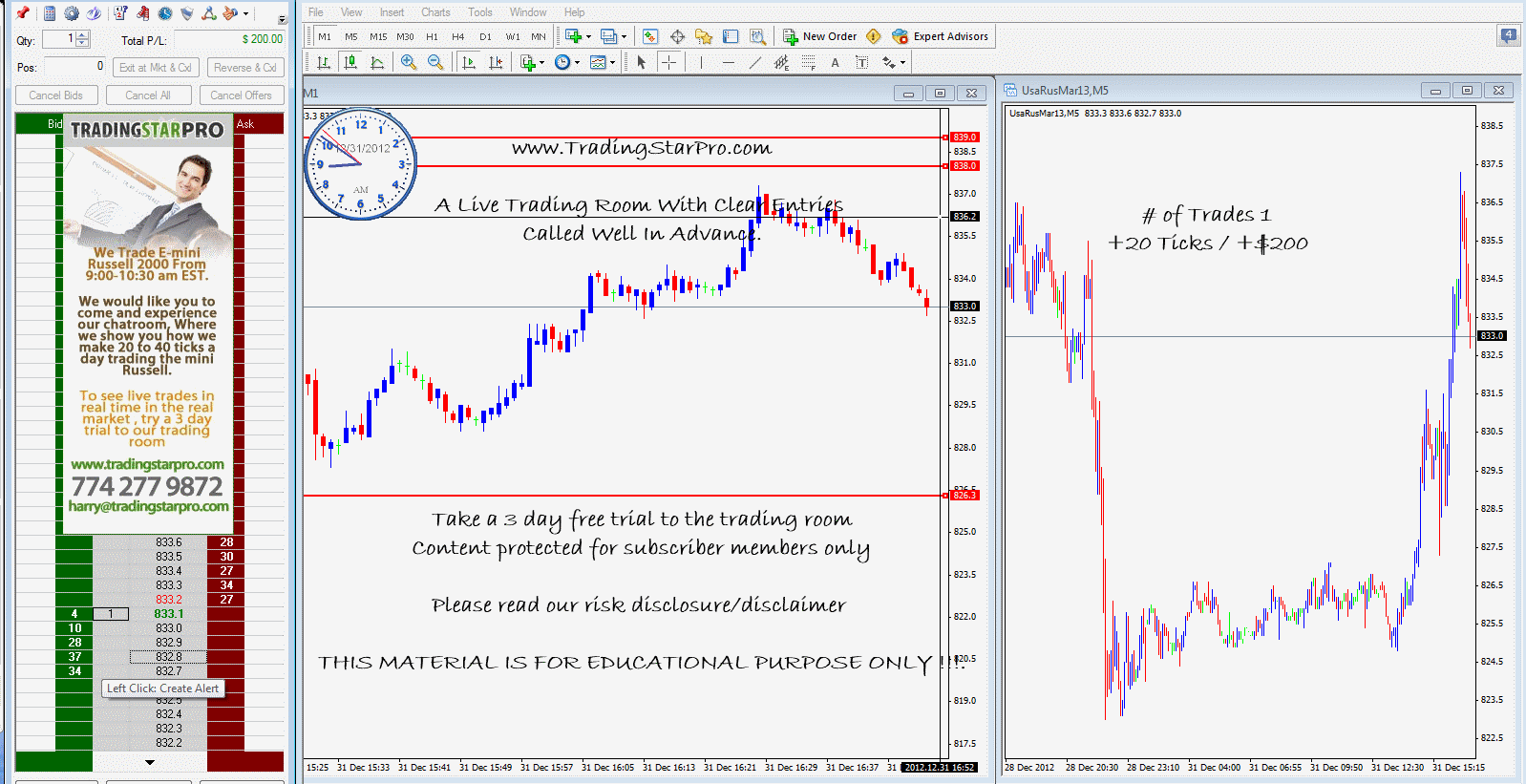Day Trading Rules Trading Room Performance