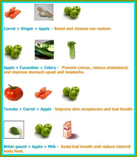 Healthy Juices Health Tips In Pics