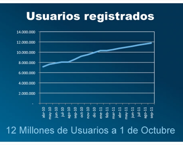 ¿Cómo se crea un grupo de xat? – xat Ayuda