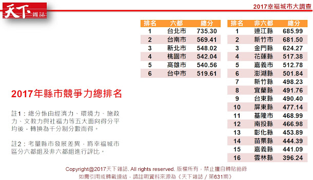 台中市長林佳龍有信心交通建設能發揮最大效益。 台中市長林佳龍有信心交通建設能發揮最大效益。