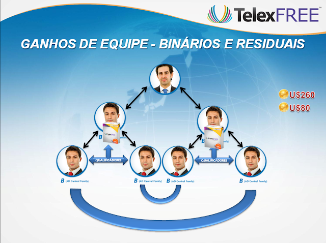 www.telexfree.com/grupodeelite0