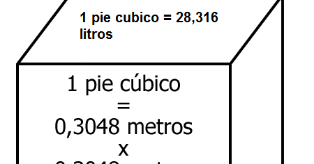 cuantos metros cuadrados tiene un metro cubico cuanto a cuanto equivale un pie cubico cuantos metros cuadrados tiene un metro cubico cuanto a cuanto equivale un pie cubico
