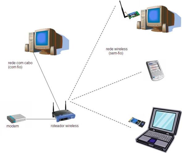 REV. EDNALDO BREVES REDES WIRELESS EXISTE ALGUM PERIGO PARA A SAÚDE?