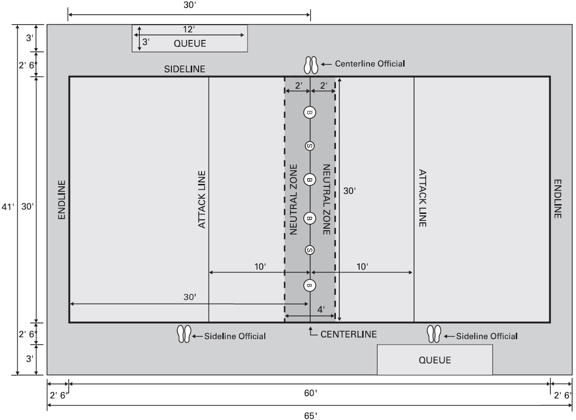 Dodgeball Gear General Game Rules
