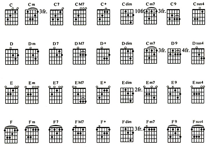 Kumpulan Chord Gitar Lengkap (C194m) Siee Gam