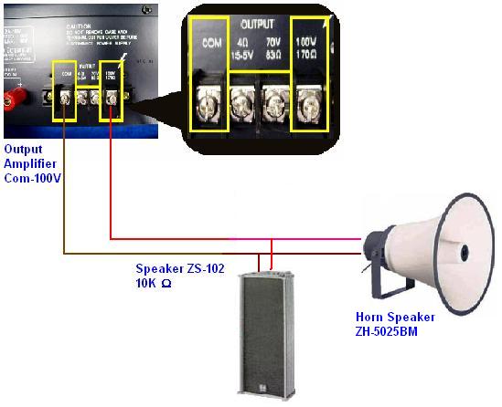 Toko Elektronik Amplifier Merk Toa Teknik Instalasi Speaker Toa