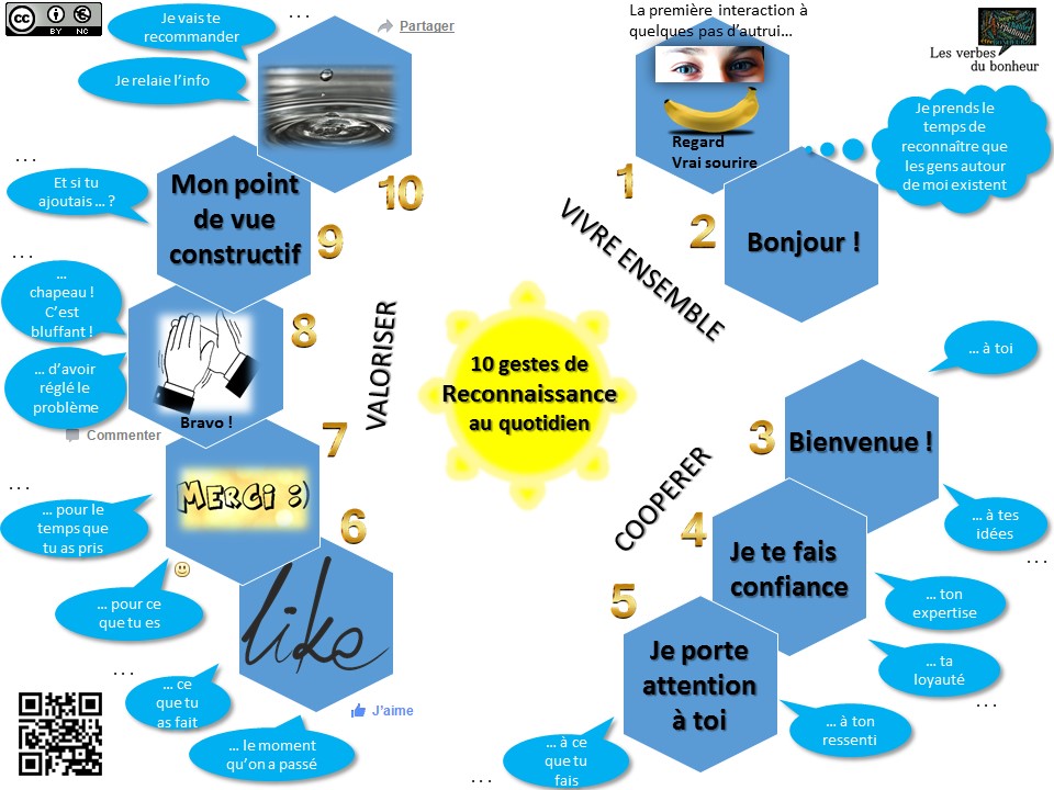 10 gestes de la reconnaissance au quotidien