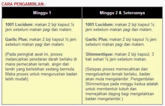 Cara Makan slim sendayu tinggi