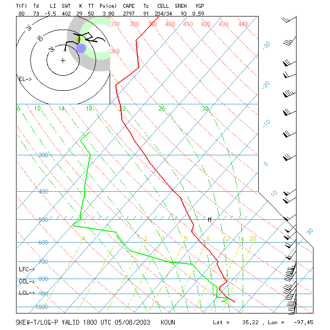 The Original Weather Blog Weather Resource Capping Inversion