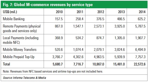 E-Ticaret Bilgi Blogu: Türkiye, Mobil Ticaret Devrimini Ne Zaman Yaşar?