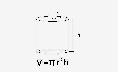 What is the formula for finding the volume of a cylinder?
