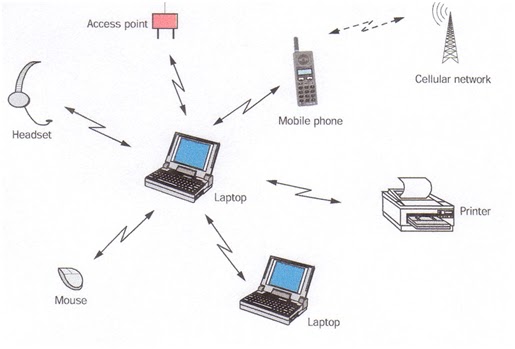necesidades latentes en la industria de las telecomunicaciones Inquietud por conocer el funcionamiento de las comunicaciones y telecomunicaciones puede trabajar en la industria desempeñar funciones de consultoría y auditoría en el campo de las tecnologías de la información y comunicaciones. necesidades latentes en la industria de las telecomunicaciones Inquietud por conocer el funcionamiento de las comunicaciones y telecomunicaciones puede trabajar en la industria desempeñar funciones de consultoría y auditoría en el campo de las tecnologías de la información y comunicaciones.