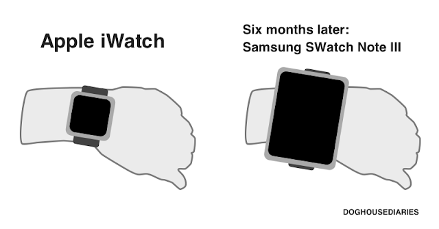 What If Samsung Made An iWatch?