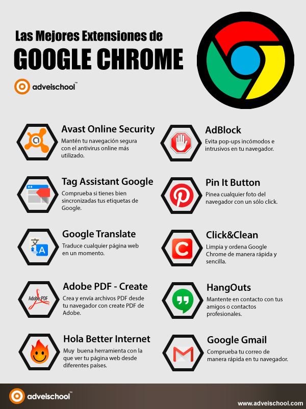 Mi pequeños aportes Las mejores extensiones para Google Chrome