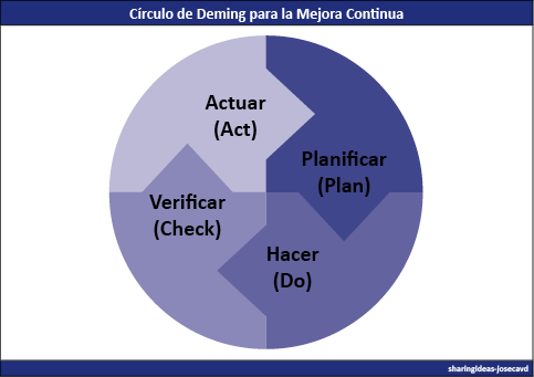 14 PRINCIPIO DE DEMING 14 principio de deming: