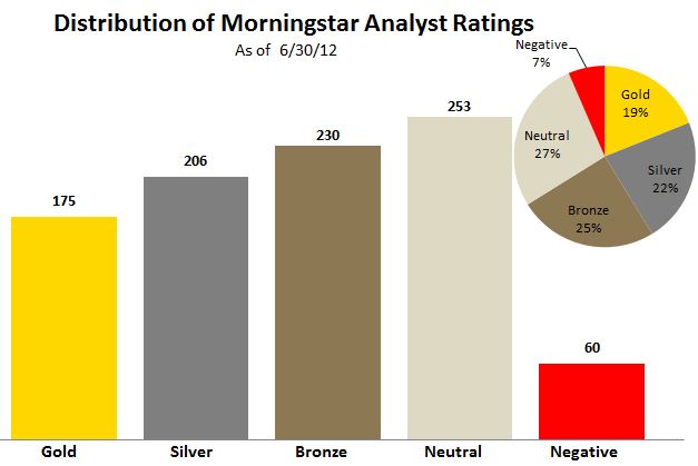 MStar+Ratings+6-30-12.JPG