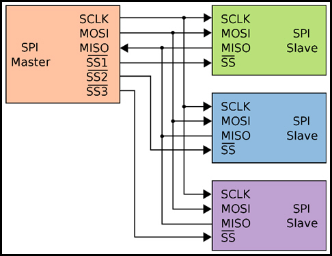 mssp master synchronous serial port
