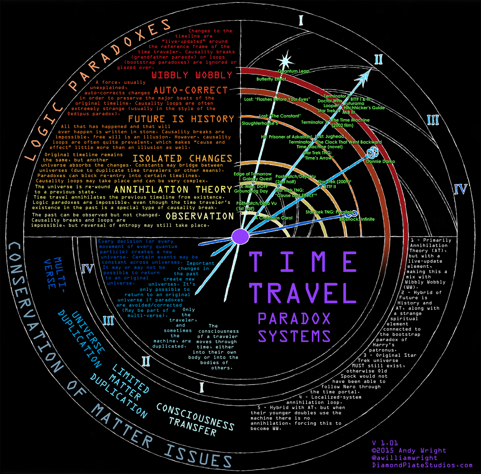 the possibility of time travel in timeline by michael crichtons Researchers claim time travel is possible by george harrison professor howard wiseman and dr michael hall and all on the same timeline. the possibility of time travel in timeline by michael crichtons Researchers claim time travel is possible by george harrison professor howard wiseman and dr michael hall and all on the same timeline.