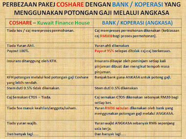 COSHARE vs BANK/KOPERASI