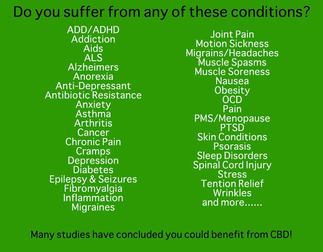 Do You Suffer From Any Of These  Conditions? Pic.