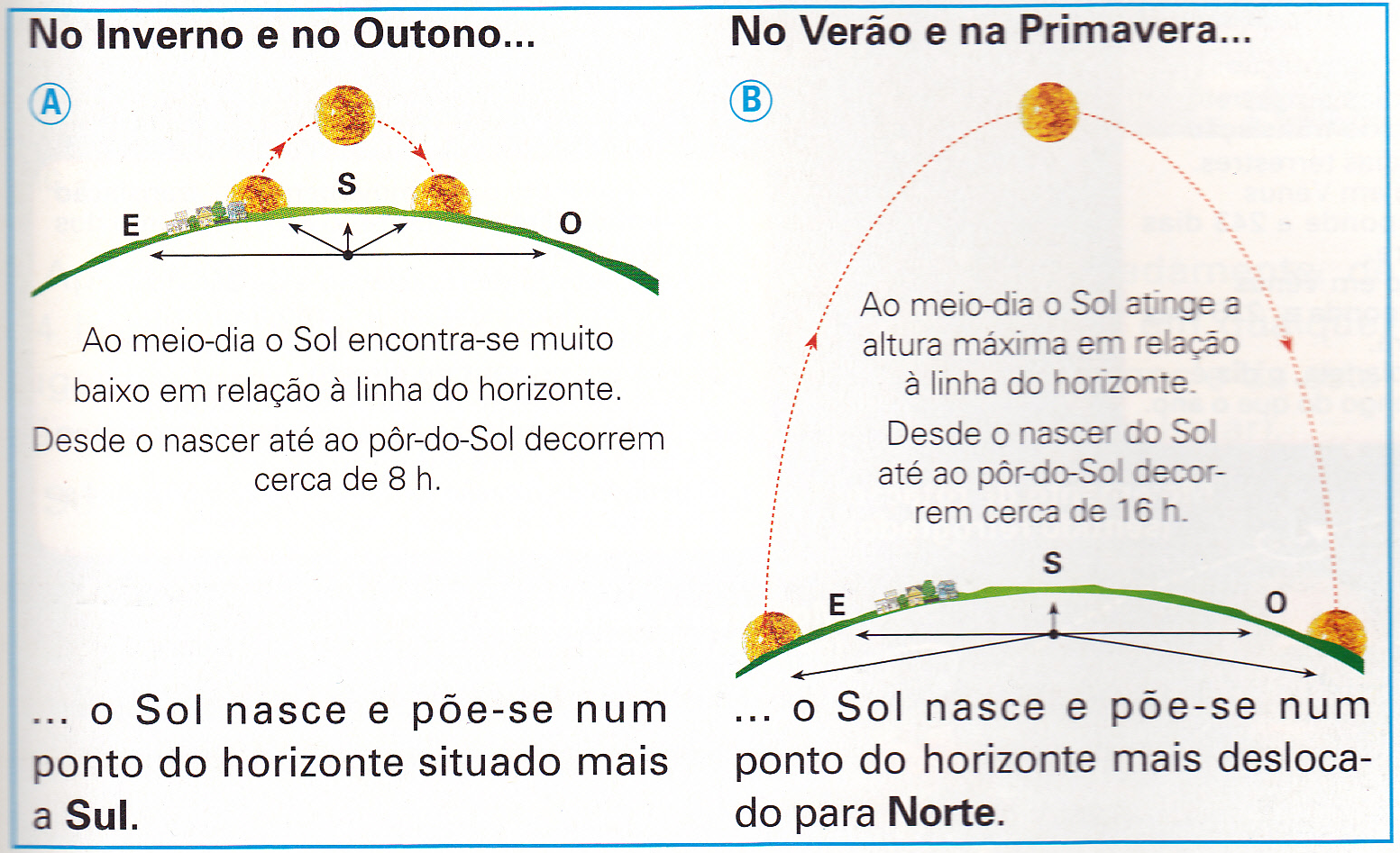 A Ciência em aSão: Movimento aparente do Sol