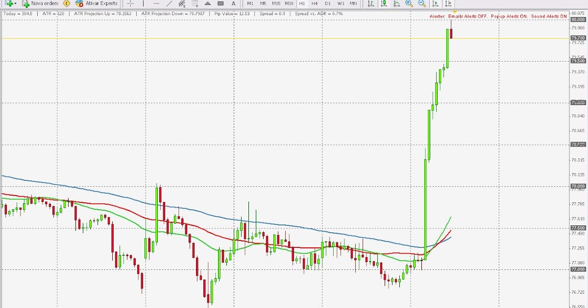Video forex iene