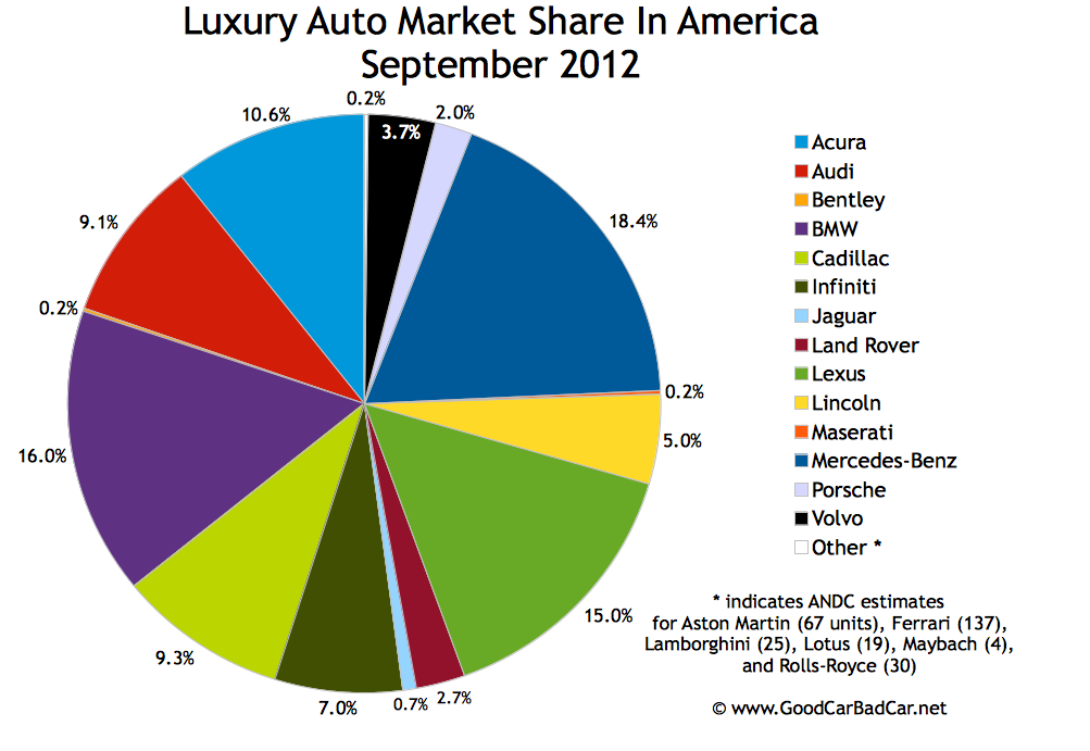 SKEMA loves Sports Cars The Luxury Automobile Market Overview Part I
