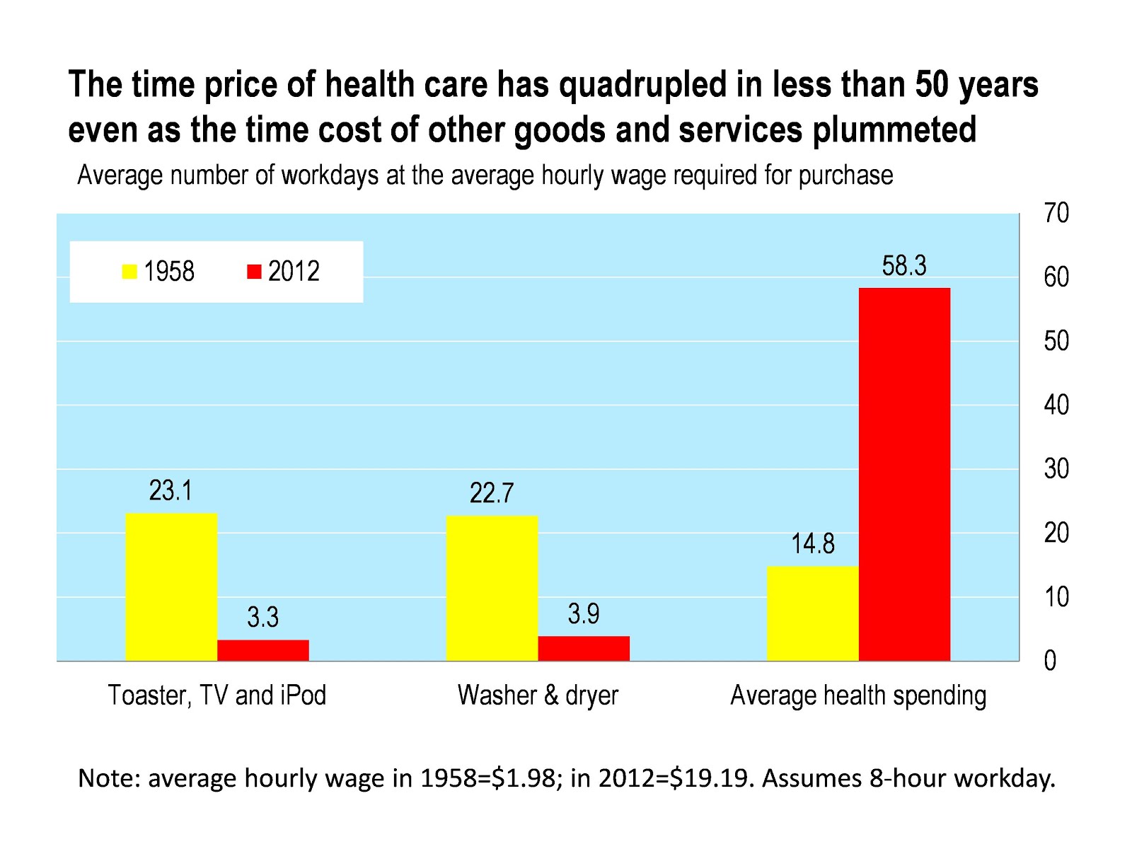Great Graphic True Cost of Health Care Marc to Market