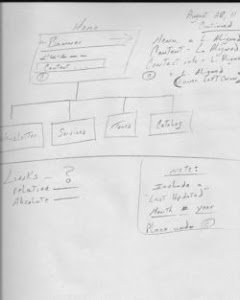 TripSmart - Plan & Wireframe draft-2