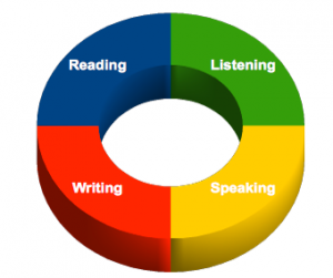A framework for planning a listening skills lesson 